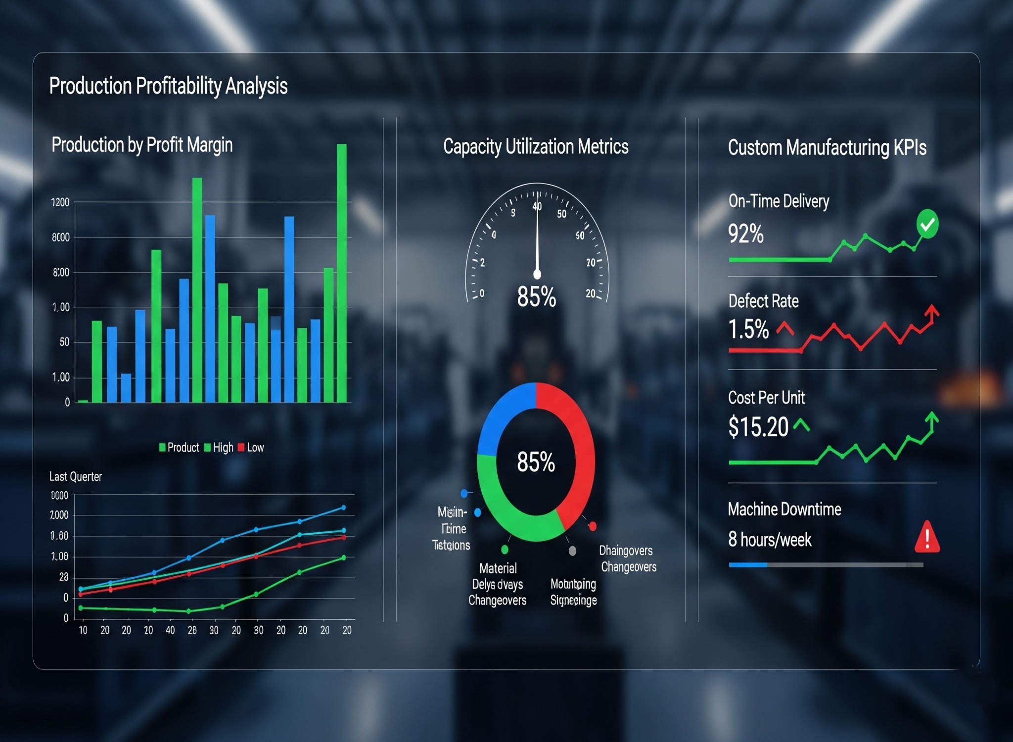 Manufacturing Analytics